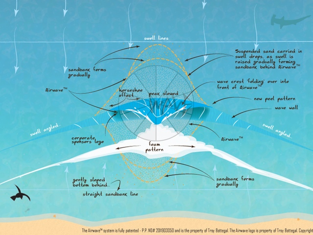 SURFING,  'AIRWAVE' inflatable eco- friendly surf reef. project video thumbnail